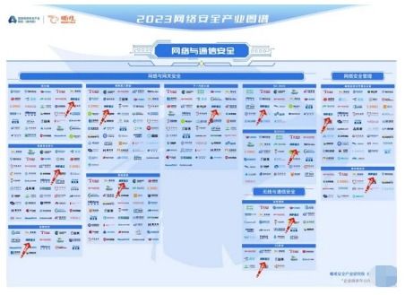 網(wǎng)御星云實(shí)力入圍《嘶吼2023網(wǎng)絡(luò)安全產(chǎn)業(yè)圖譜》，彰顯在網(wǎng)絡(luò)安全公司排名及軟件開(kāi)發(fā)領(lǐng)域的領(lǐng)先地位